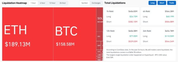 Bitcoin price hits $69,500 as over $400M of shorts liquidated because US doubles Treasury debt buybacks to crush long-term yields