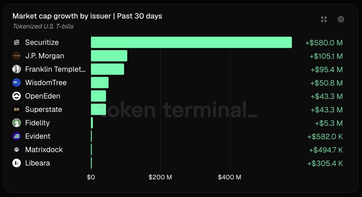 All about BNB Chain’s Tokenized ETF dominance and what it means All about BNB Chain’s Tokenized ETF dominance and what it means