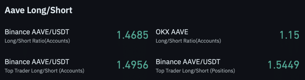 Aave’s TVL reaches $18.05B – But THESE 2 signals flash caution Aave’s TVL reaches $18.05B – But THESE 2 signals flash caution