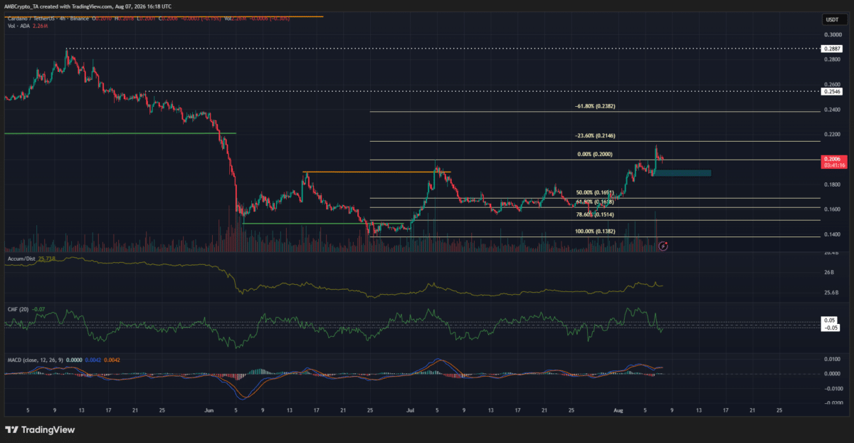 Cardano&rsquo;s price up 18% in a week as Dijkstra era planning spurs upside