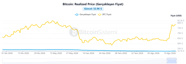 On-Chain Data for Bitcoin and Altcoins Has Been Updated: Here&rsquo;s the Latest Information You Need to Know