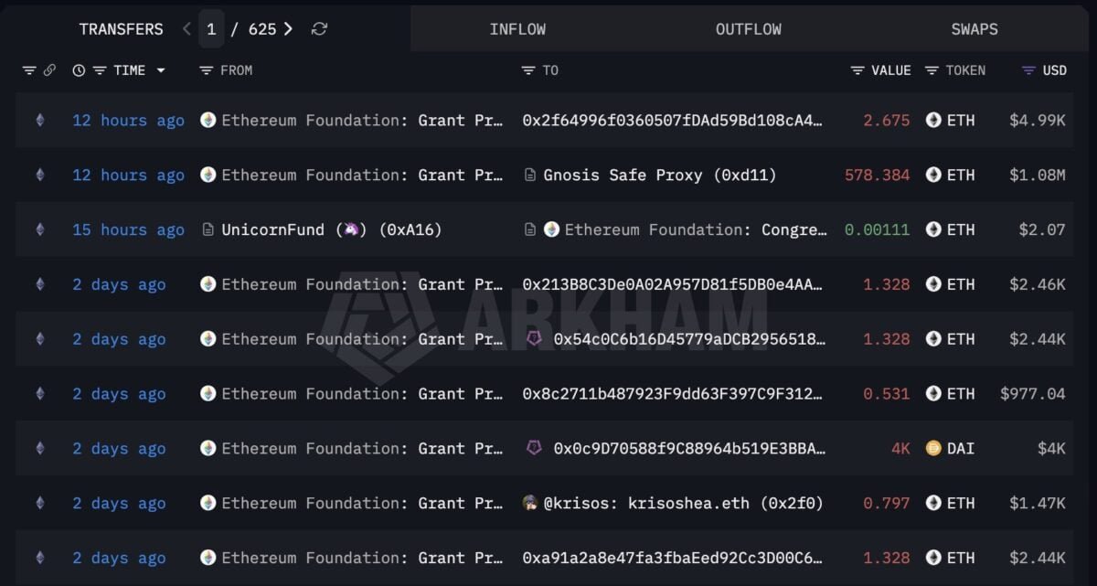 Ethereum leverage climbs to 0.65 &ndash; Can ETH avoid a liquidation cascade?