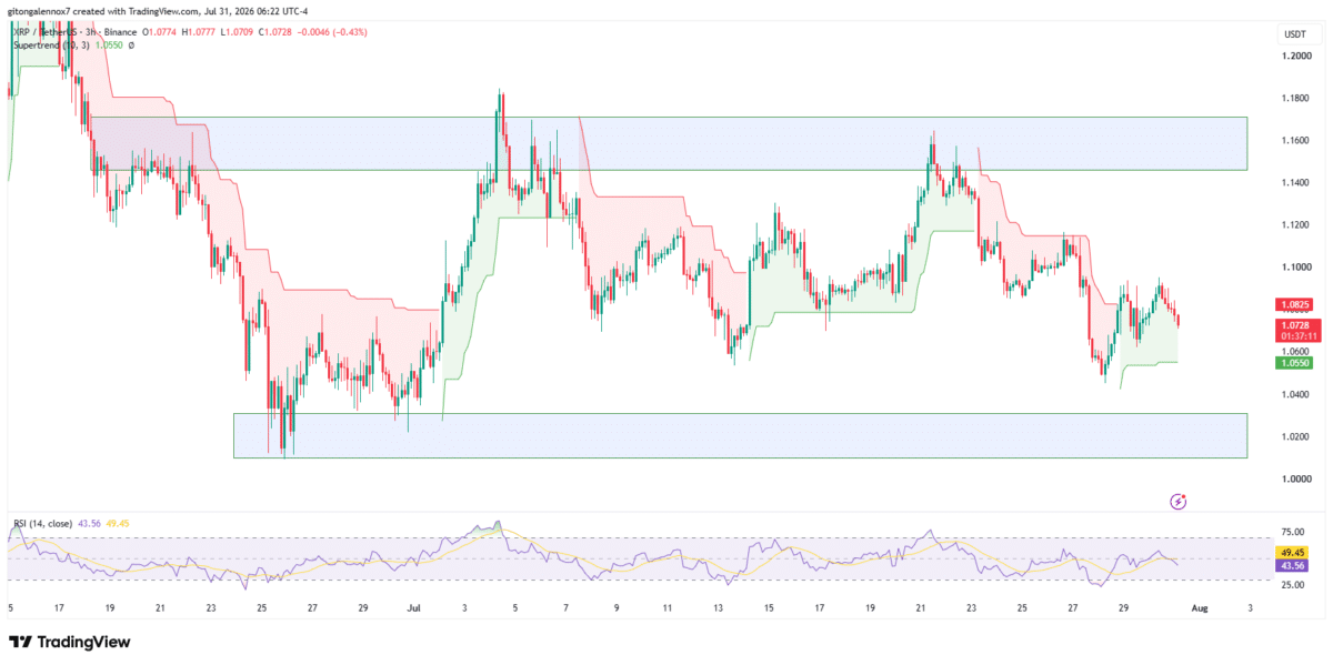 XRP adds 489K accounts in 2026 &ndash; Inside XRPL&rsquo;s network surge