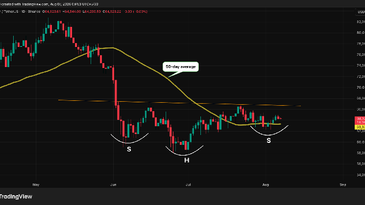 A case for a bitcoin surge to $76,000 may be building beneath the boring price action, but there's a caveat A case for a bitcoin surge to $76,000 may be building beneath the boring price action, but there's a caveat