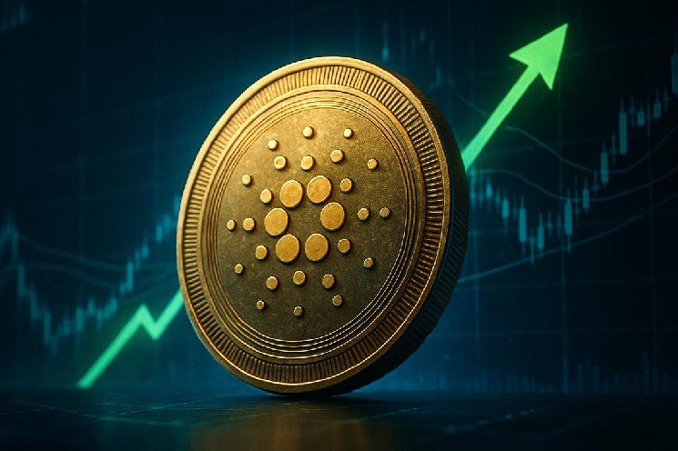 Cardano Crypto Flashes Overbought Signals as Fear Index Sits at 27