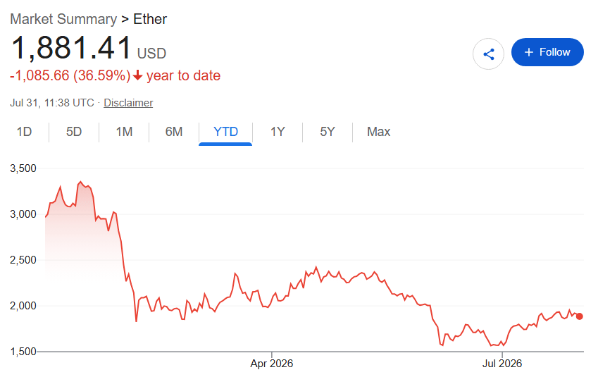Ethereum flashes alarming sell signal after 30% rally