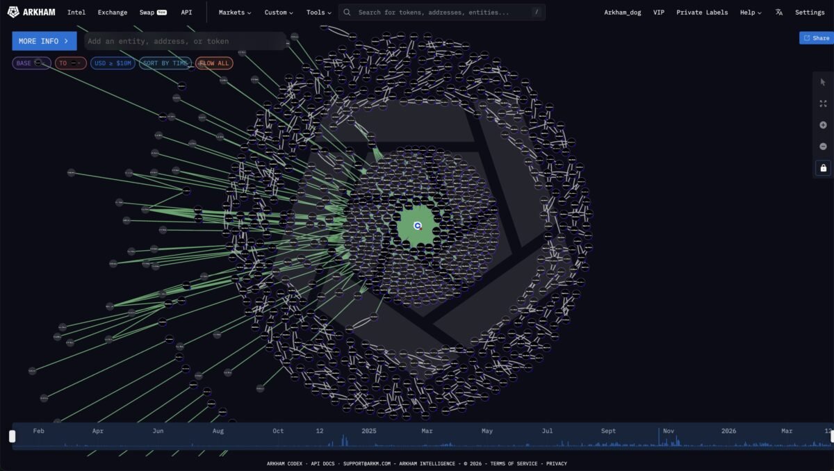 Ethereum sees $1B in buying before leverage arrives &ndash; What happens next?