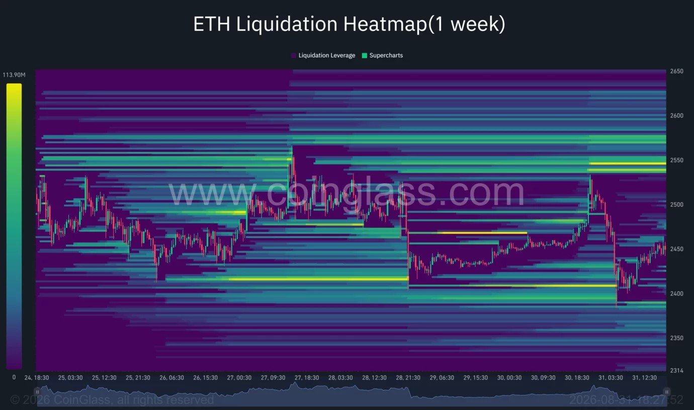 Ethereum price could retest $2,250 if support fails