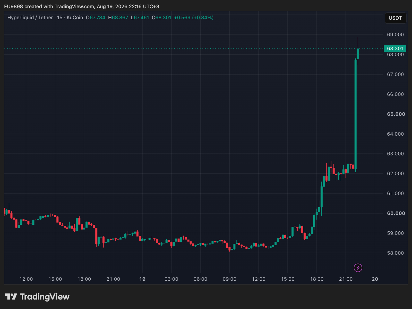 BREAKING: Donald Trump Talks About an Altcoin Project, Price Soars