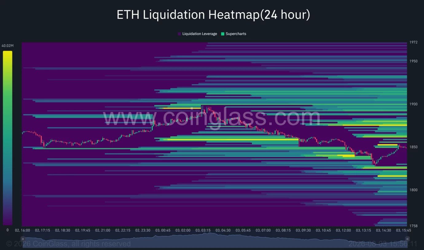 Ethereum price risks $1,700 as support weakens