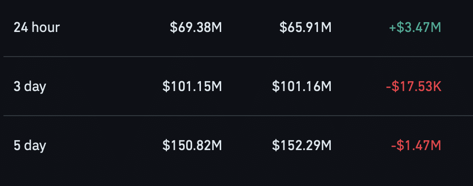 Aave’s TVL reaches $18.05B – But THESE 2 signals flash caution Aave’s TVL reaches $18.05B – But THESE 2 signals flash caution
