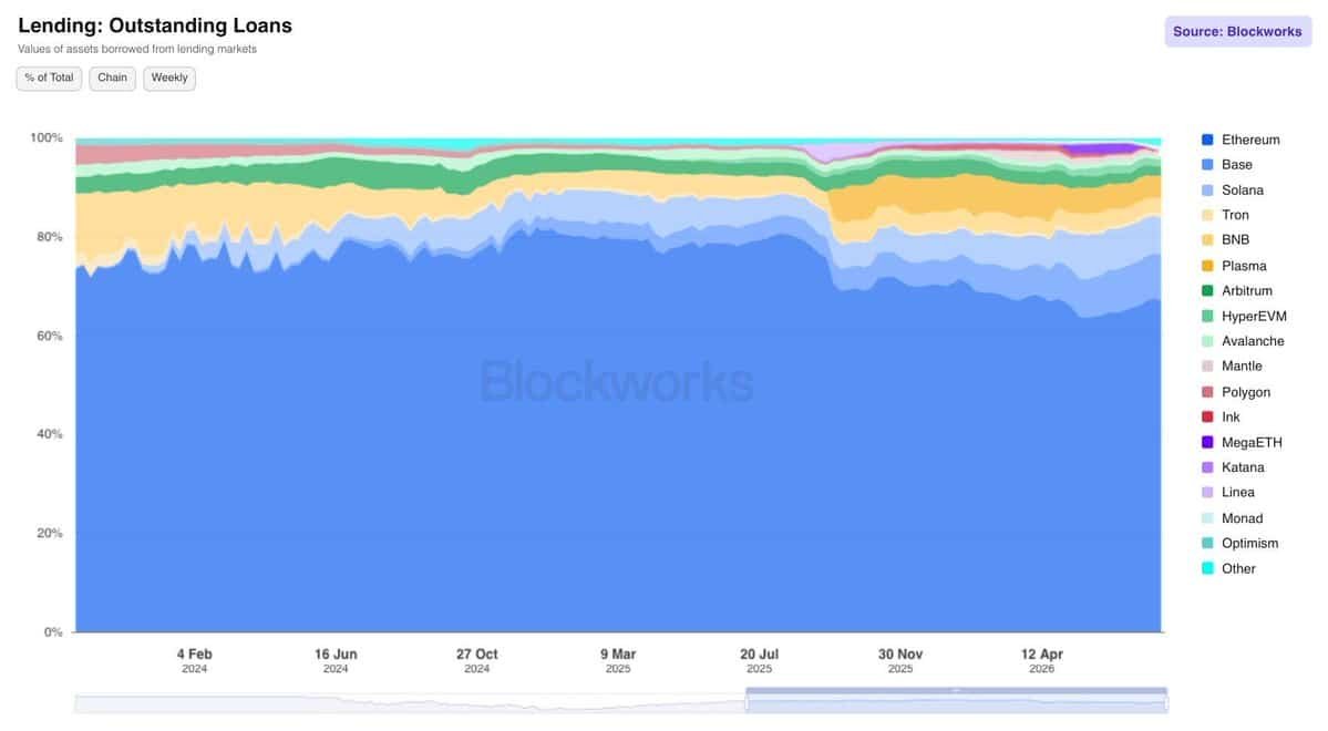 Decoding ETHGas’s 36% surge amid Ethereum’s network activity rebound Decoding ETHGas’s 36% surge amid Ethereum’s network activity rebound