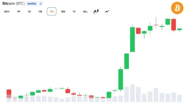 Bitcoin Bull Cycle Peak Could Be Driven by Global ETF Demand