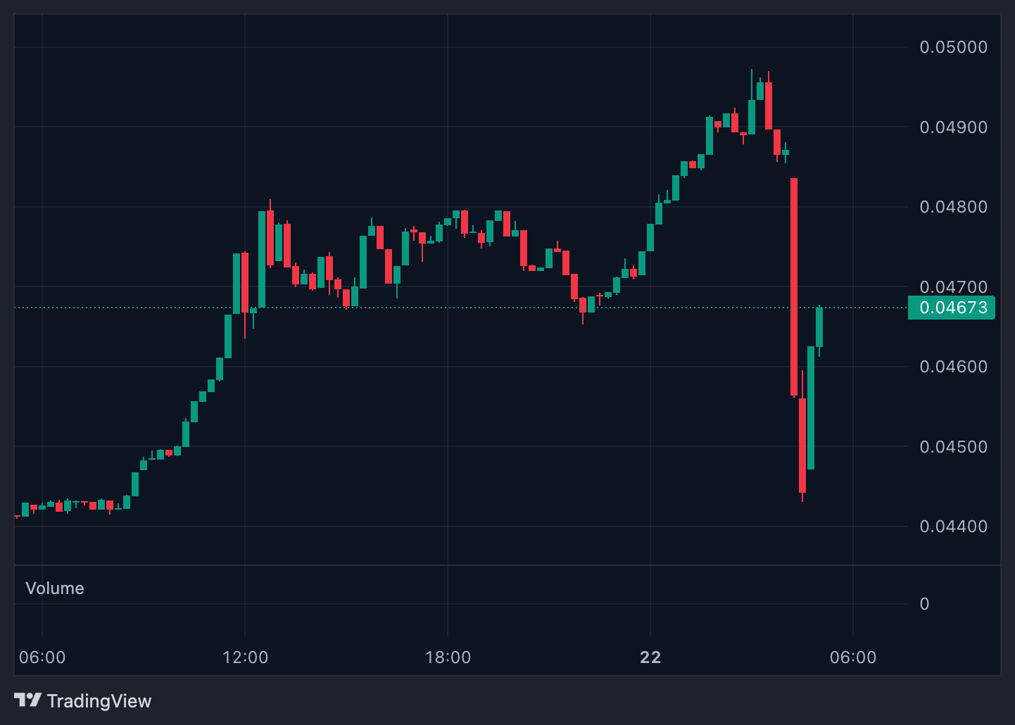 BREAKING: An Altcoin Is Allegedly Hacked, and Attackers Are Said to Be Able to Mint an Unlimited Number of Tokens