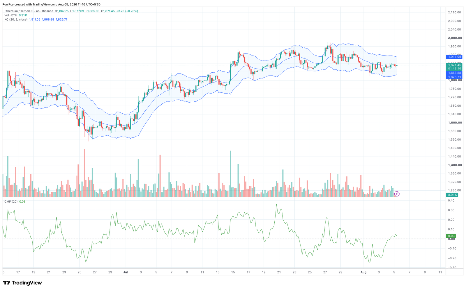 Ethereum price slips: could a staking cap push ETH toward fresh yearly lows? Ethereum price slips: could a staking cap push ETH toward fresh yearly lows?