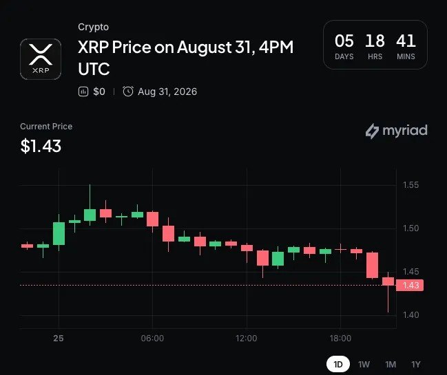 XRP Hot Streak Cools as Traders Hit a Wall: Where Does It Go Next?