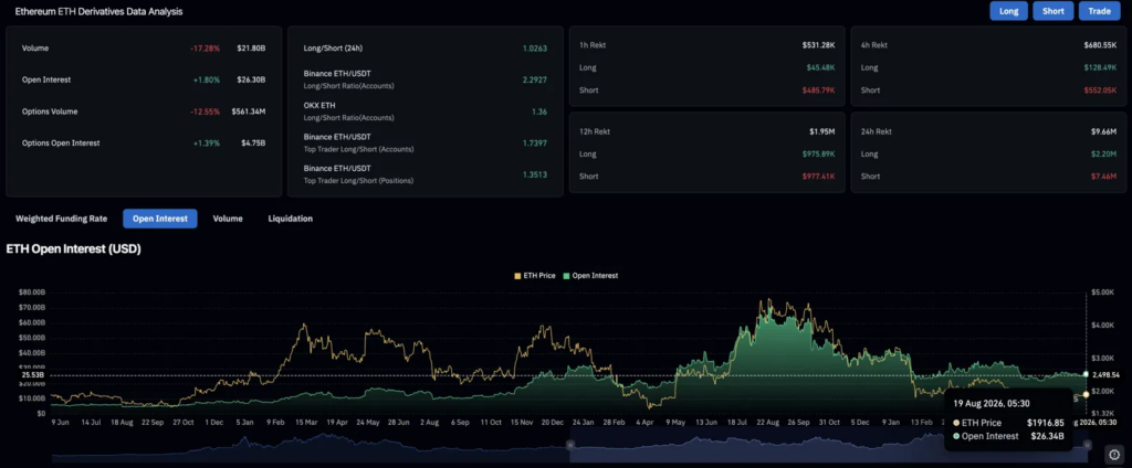 Ethereum Price Prediction: ETH Retests Triangle Breakout as Tom Lee Flags First Cloud Break Since October