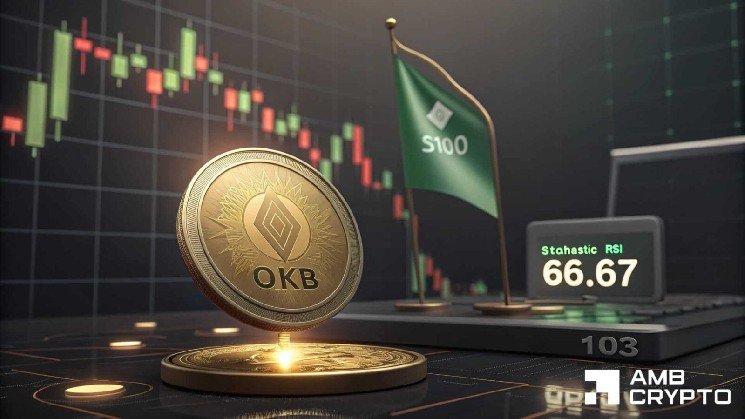 OKB nears $100 resistance as volume and network activity rise OKB nears $100 resistance as volume and network activity rise