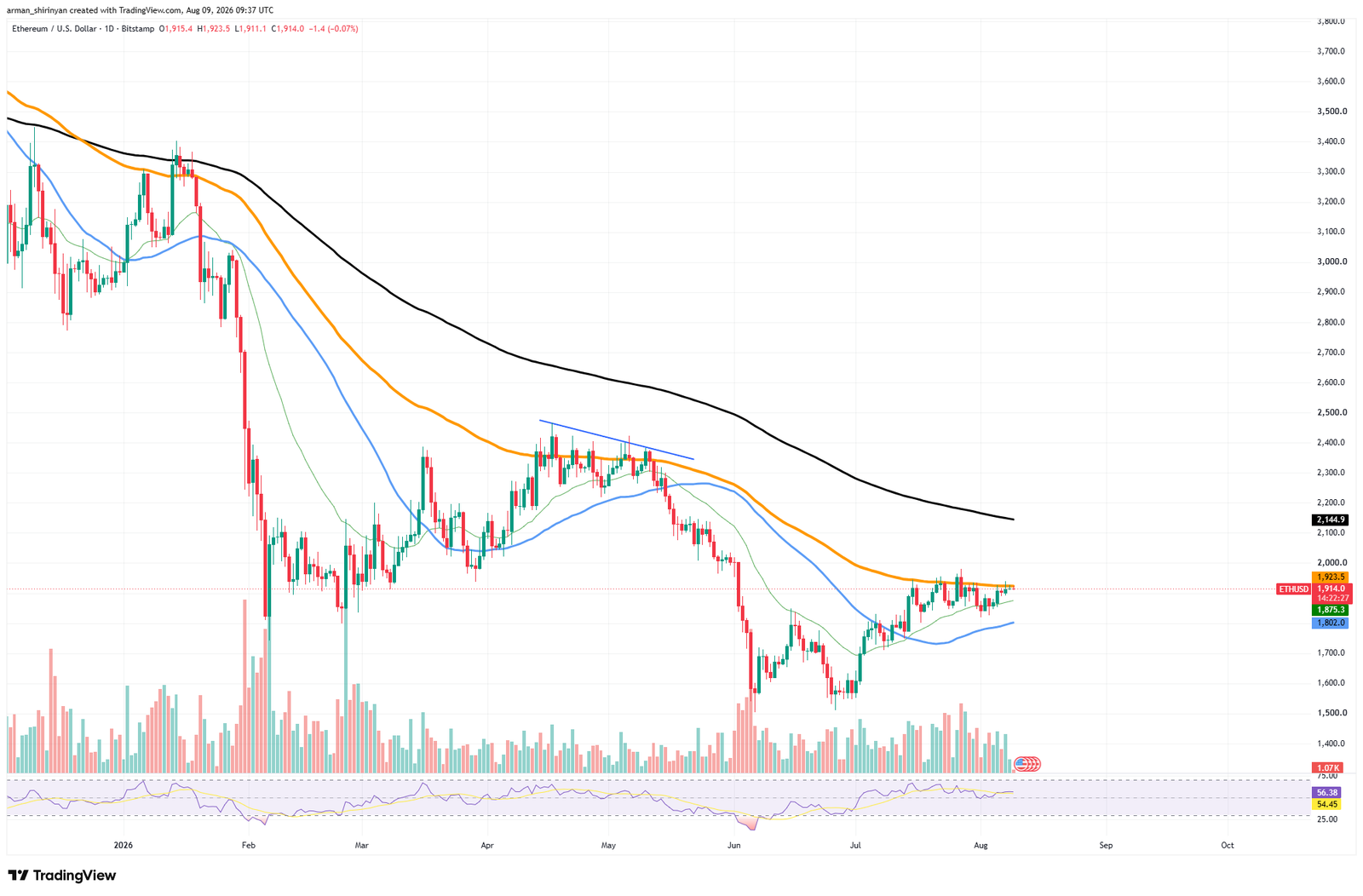 11-Year-Old Ethereum ICO Whale Makes First Move in 7 Years 11-Year-Old Ethereum ICO Whale Makes First Move in 7 Years
