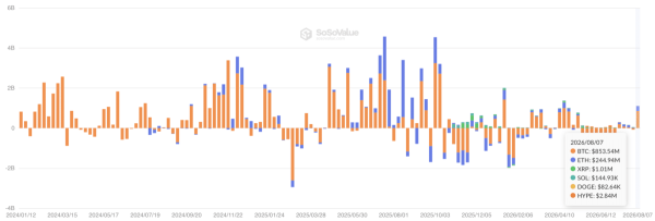 Bitcoin: Global M2 jumps $1 trillion, yet BTC could still fall &ndash; Why?