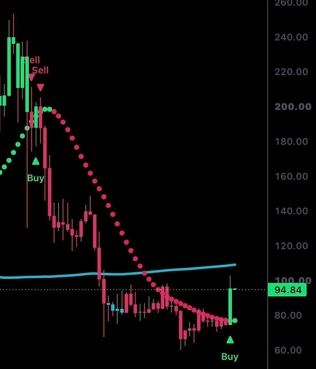Solana Price Prediction: Can SOL Reach New All-Time Highs?