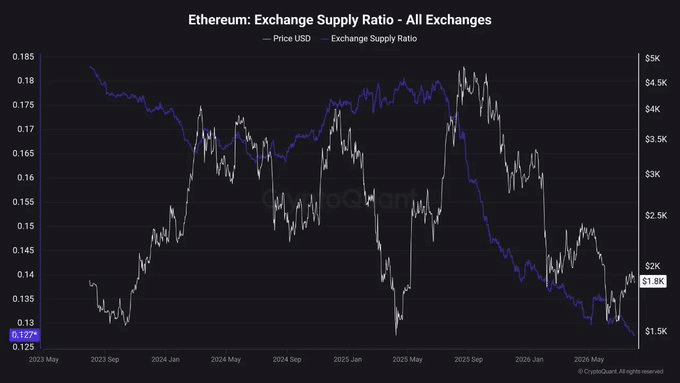 ETH/BTC rallies 10% in July: Is Ethereum repeating its 2025 playbook?
