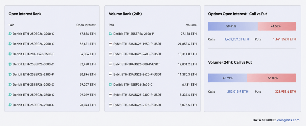 Ethereum Taps $2,546 as ETF Cash and Shorts Fuel the Fire Ethereum Taps $2,546 as ETF Cash and Shorts Fuel the Fire