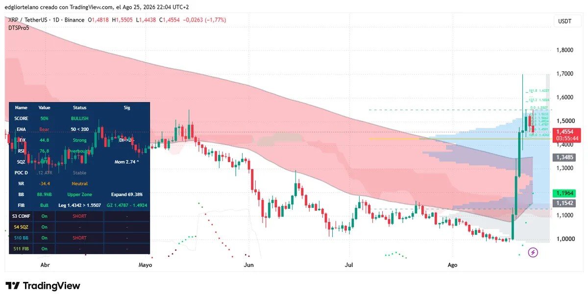 XRP Hot Streak Cools as Traders Hit a Wall: Where Does It Go Next?
