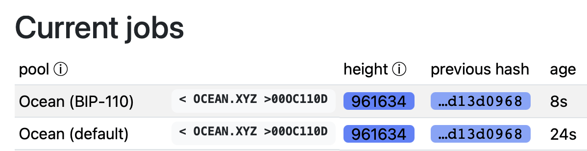 Roughnecks Quits BIP-110 Mining as Ocean Hashrate Collapses Roughnecks Quits BIP-110 Mining as Ocean Hashrate Collapses