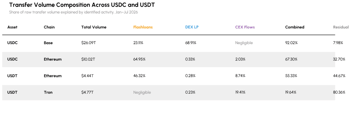 Crypto loans decline 16% in Q2 &ndash; Is the lending market resetting?