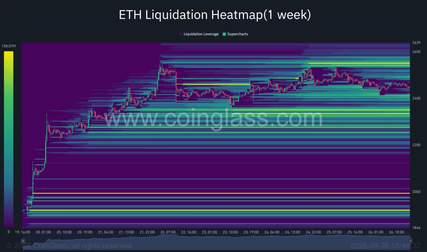 Ethereum price holds $2,450 as bull flag takes shape