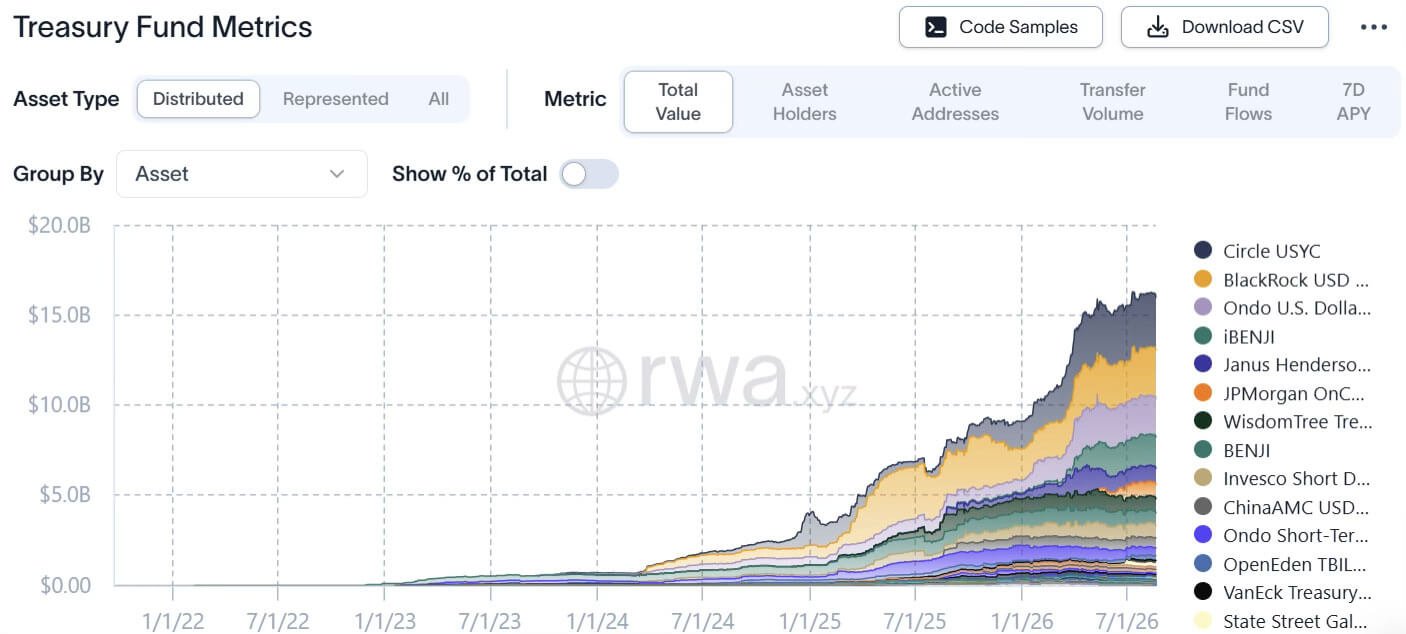 The next phase of tokenization is utility The next phase of tokenization is utility