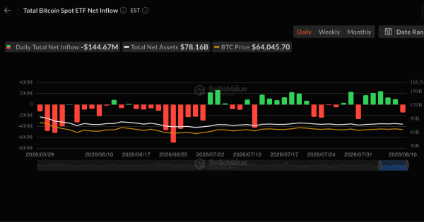 Bitcoin stuck as ETF inflows offset selling, but inflation data could spark a move