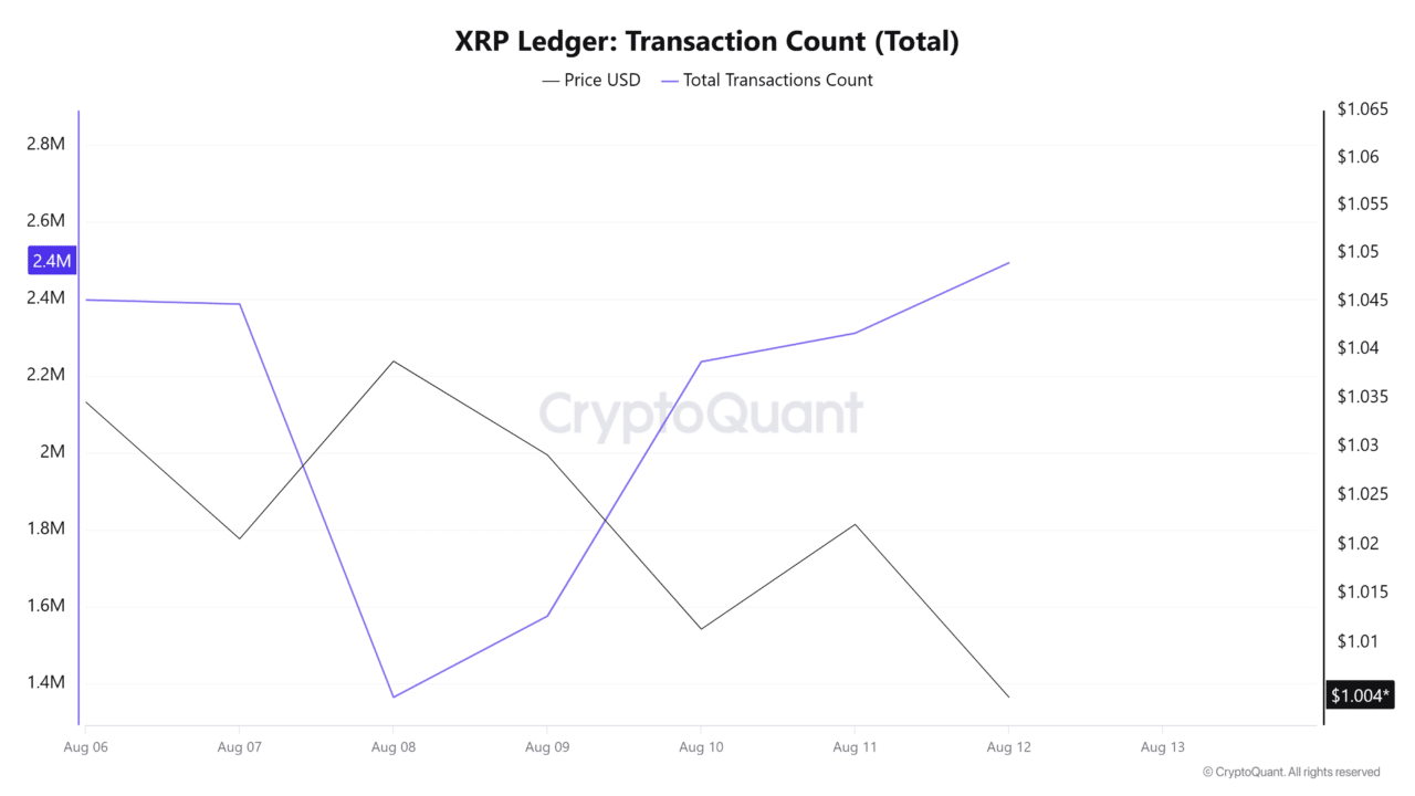XRP plunges to 2024 lows amid a shrinking user base: Will price plummet further?