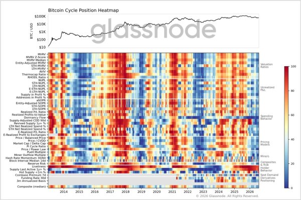 Bitcoin price-metric basket sees longest capitulation since FTX blow-up: Glassnode Bitcoin price-metric basket sees longest capitulation since FTX blow-up: Glassnode
