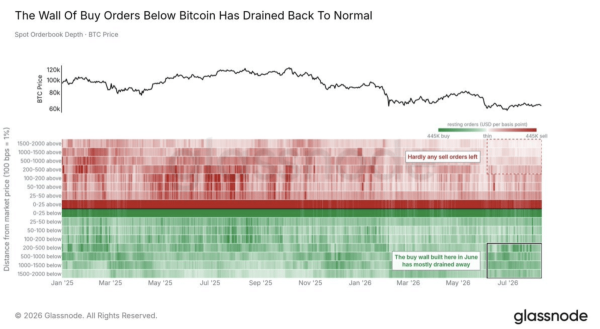 Bitcoin&rsquo;s U.S. demand flashes a 90-day warning &ndash; What it means for BTC