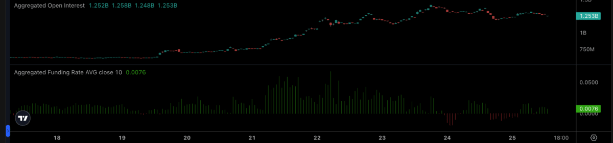 Grayscale&rsquo;s Zcash ETF launches as ZEC hits 8-year high &ndash; What&rsquo;s next?