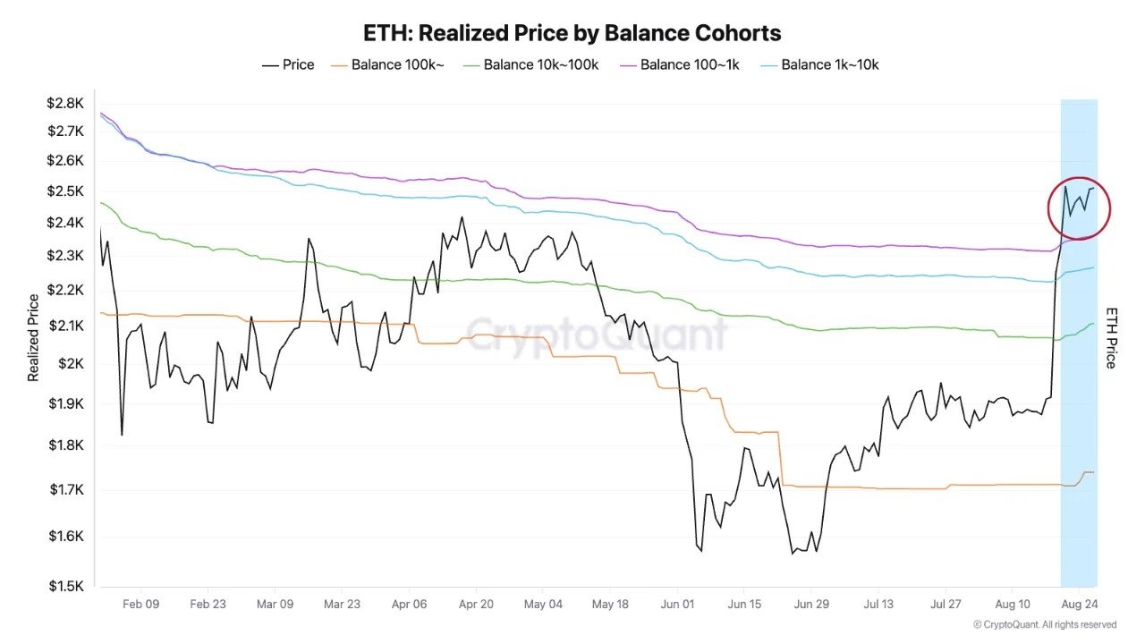 Ethereum: $1.5B ETF inflows meet aggressive selling – Can $2.3K hold? Ethereum: $1.5B ETF inflows meet aggressive selling – Can $2.3K hold?