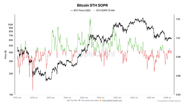 Bitcoin buying activity falls to 2022-era levels — Has the market fully reset? Bitcoin buying activity falls to 2022-era levels — Has the market fully reset?