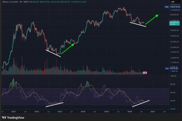 Bitcoin Bulls vs. Bears: Why BTC Is Consolidating Despite Massive Institutional Dumps