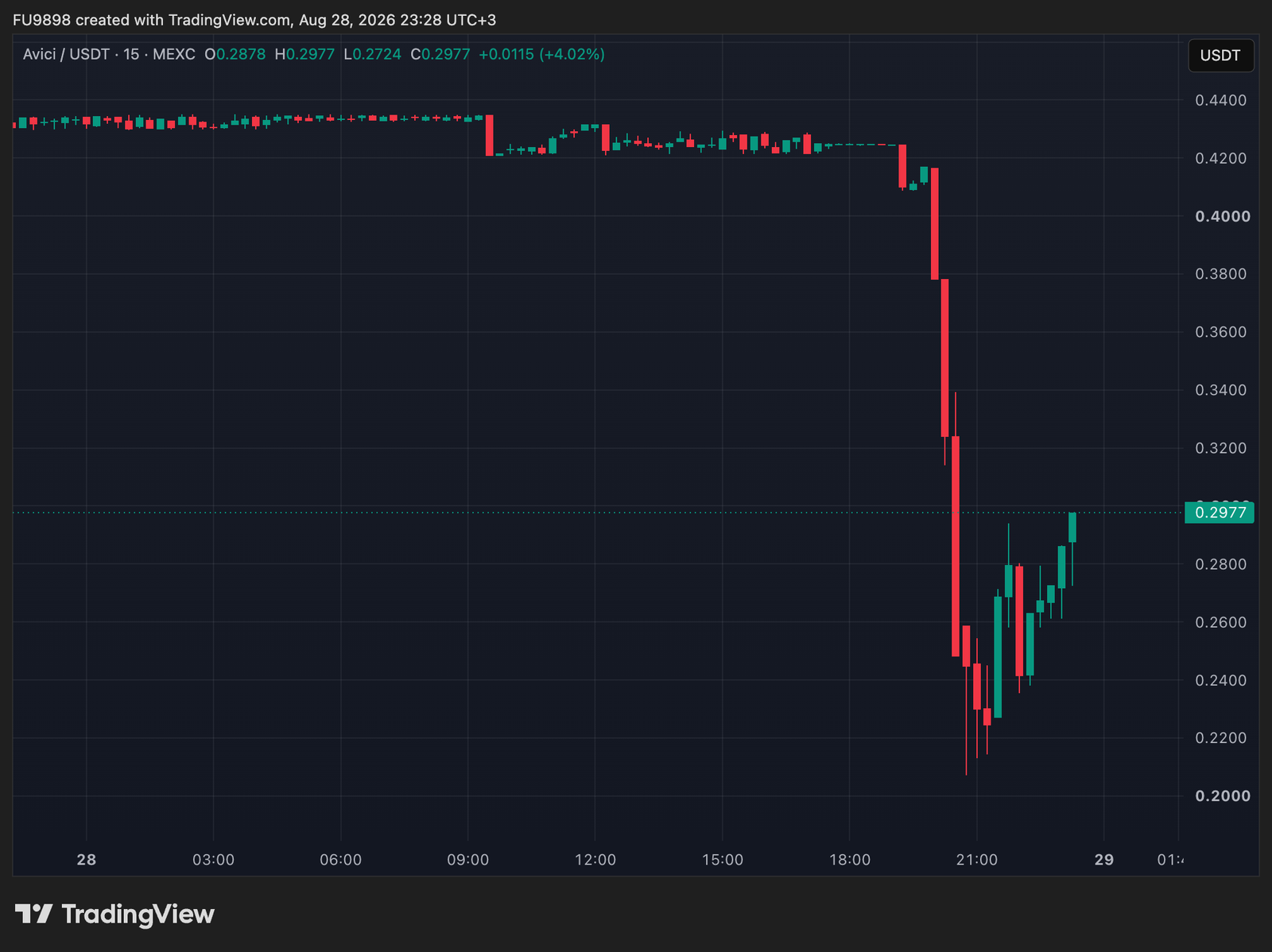 BREAKING: An Altcoin Has Been Hacked; Losses Are Significant BREAKING: An Altcoin Has Been Hacked; Losses Are Significant