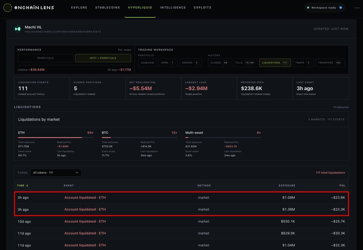 Ethereum ICO wakes after 11 years with 6,068x returns &ndash; What do they know?