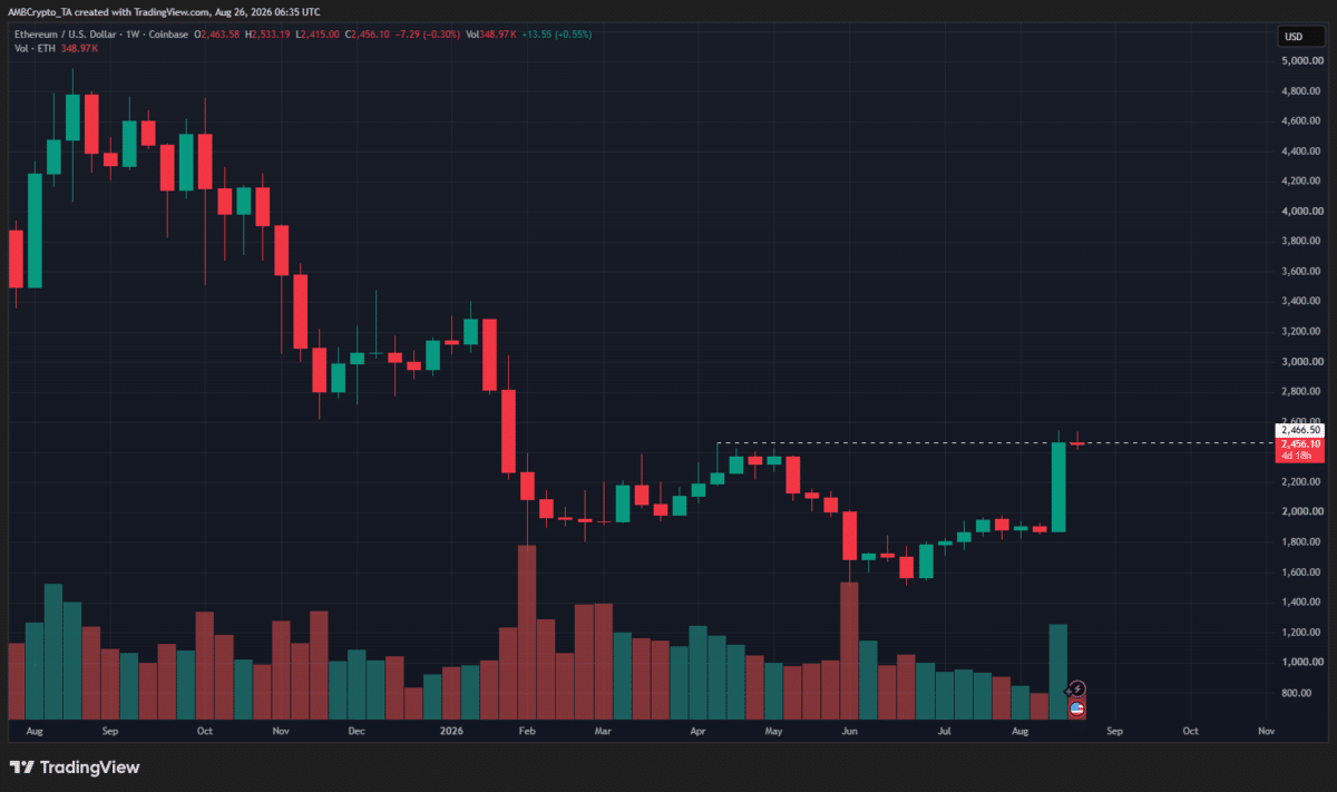 Ethereum tests critical resistance level: Will bulls break out past $2,500?