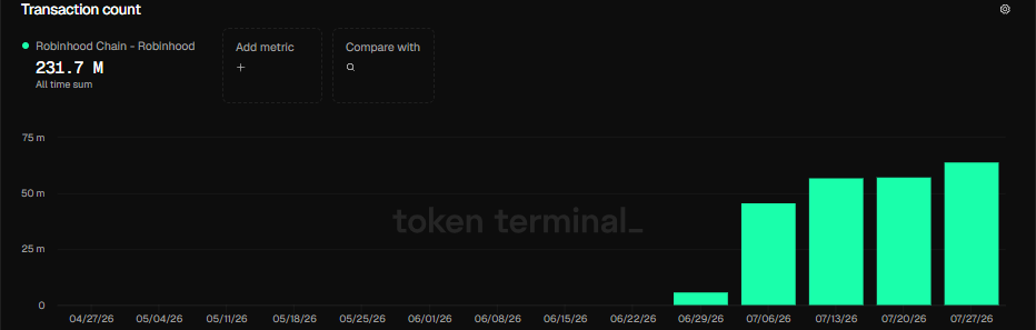StonkBrokers NFT on Robinhood hits $12.6K in 2 weeks: Can momentum hold?