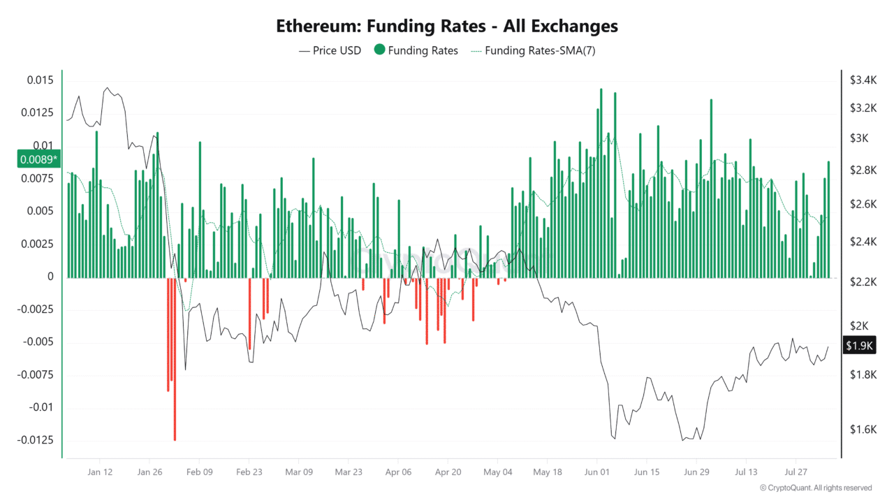 Assessing Ethereum&rsquo;s scarcity narrative: What could drive a breakout above $2,000?