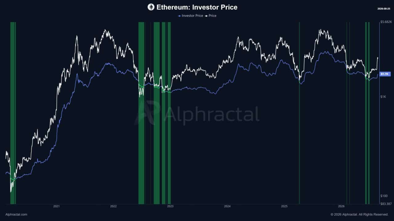 Ethereum tests critical resistance level: Will bulls break out past $2,500?