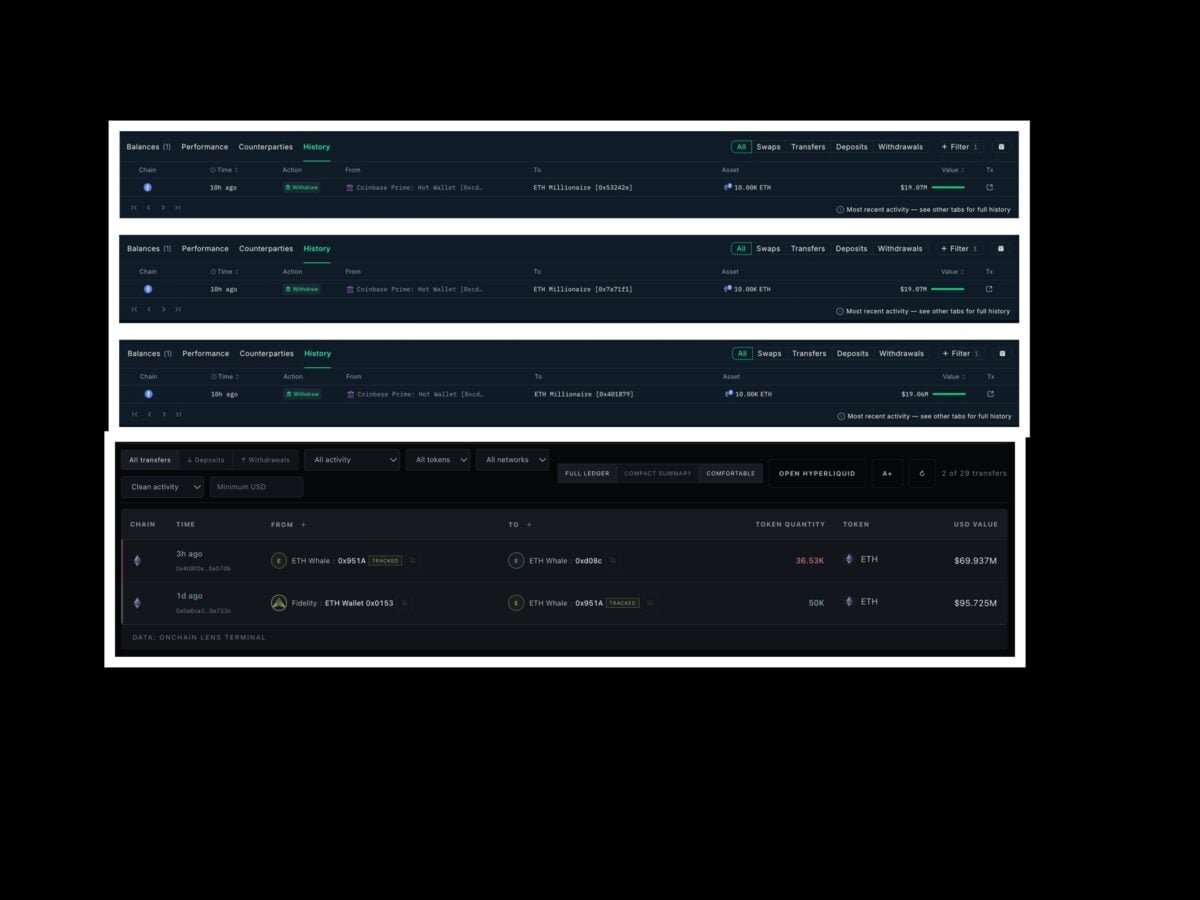 Ethereum: Can $152M in whale buying keep ETH above $1.9K?