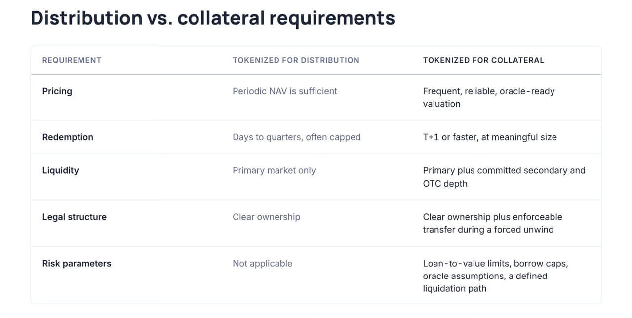The next phase of tokenization is utility The next phase of tokenization is utility