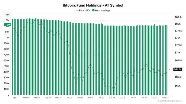 Bitcoin treasury trade &lsquo;breaking&rsquo; and fund holdings drop 10%: Analysis