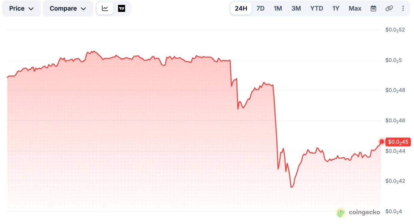 MANTRA price falls 10% as network halts transactions